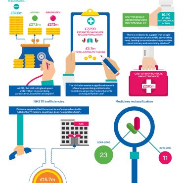 Infographic:  five examples