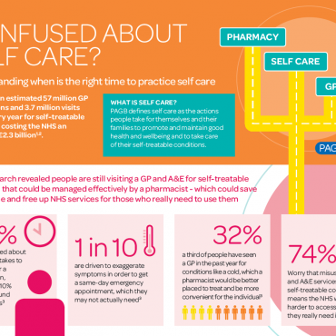 Self Care Nation 2017: Confused about self care?