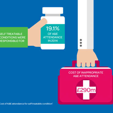 Five examples of waste in the NHS (November 2016)