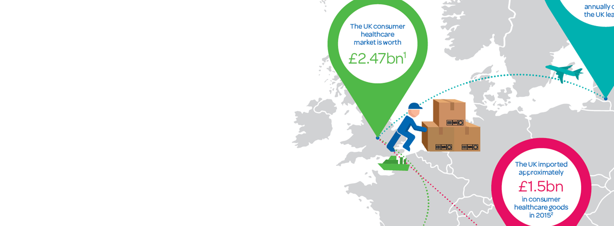 Policy: UK/EU Future Economic Partnership