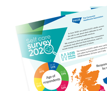 Self care after coronavirus - full 2020 survey results - (published 2021)