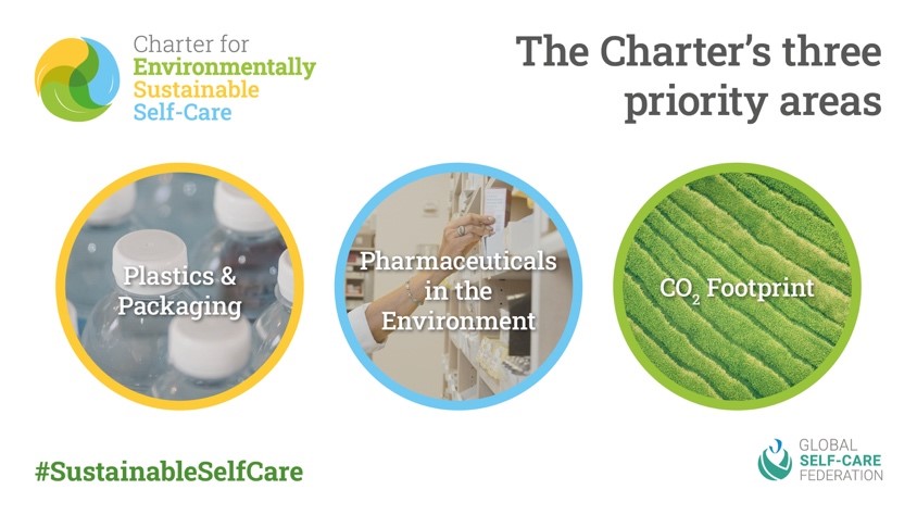 Charter: environmentally sustainable self care