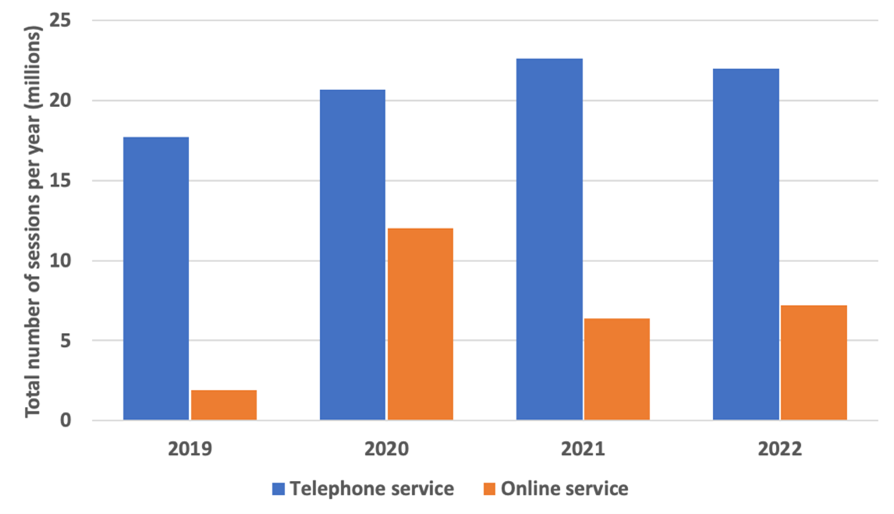 PAGB’s Digital Self-care Audit 2023 findings